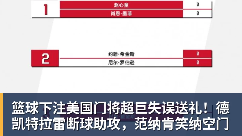 篮球下注美国门将超巨失误送礼！德凯特拉雷断球助攻，范纳肯笑纳空门