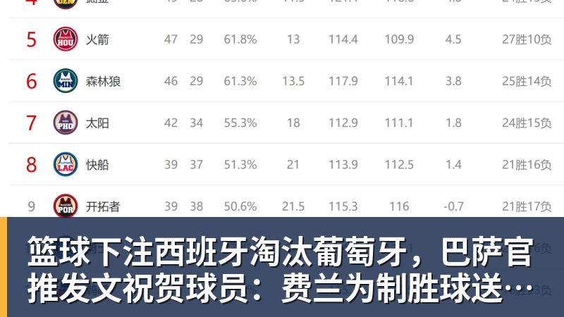篮球下注西班牙淘汰葡萄牙，巴萨官推发文祝贺球员：费兰为制胜球送助攻