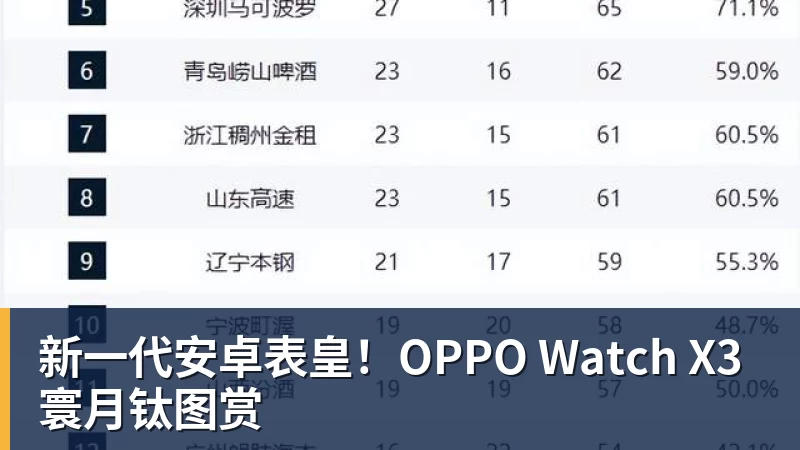 新一代安卓表皇!OPPO Watch X3寰月钛图赏 新一代安卓表皇!OPPO Watch X3寰月钛图赏