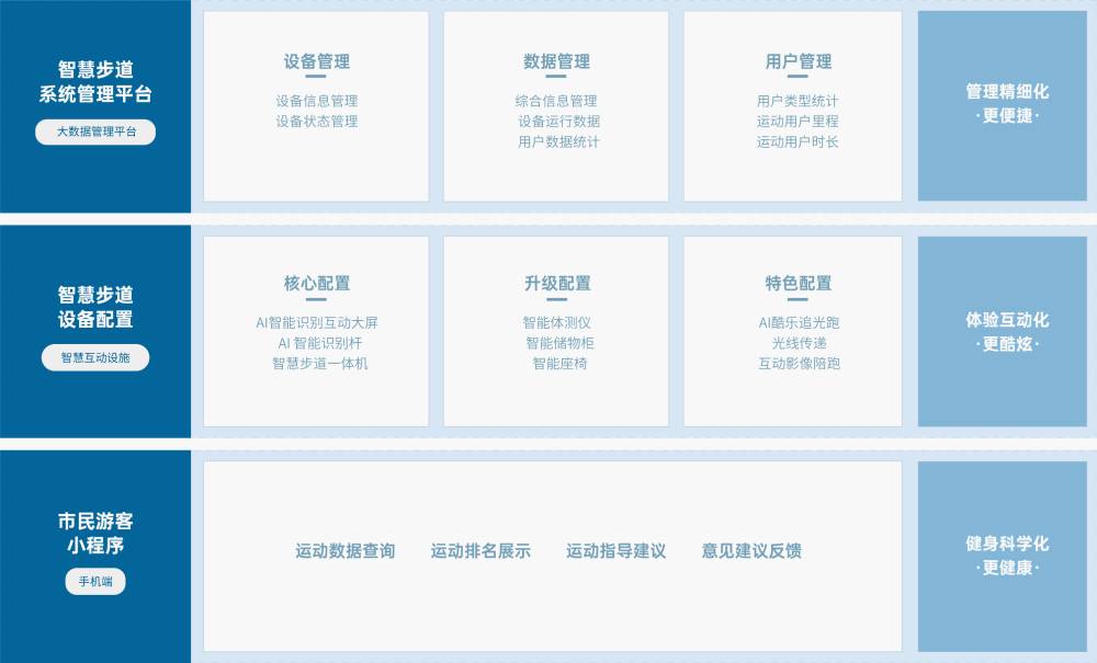篮球下注 解决方案 篮球下注篮球下注,基于物联网、人脸识别、大数据分析 等技术,